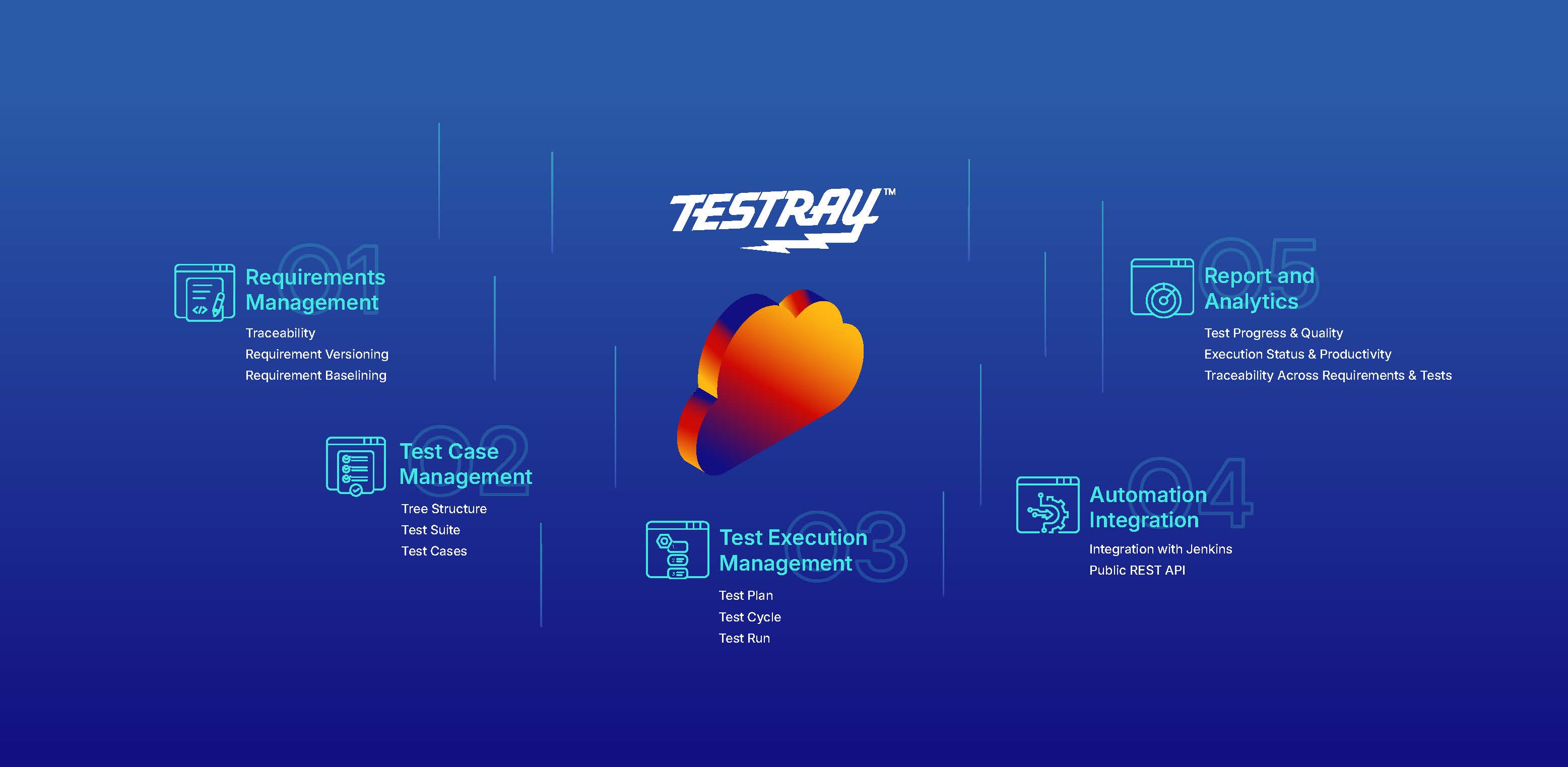 TestRay Infograhic_Cloud.jpg