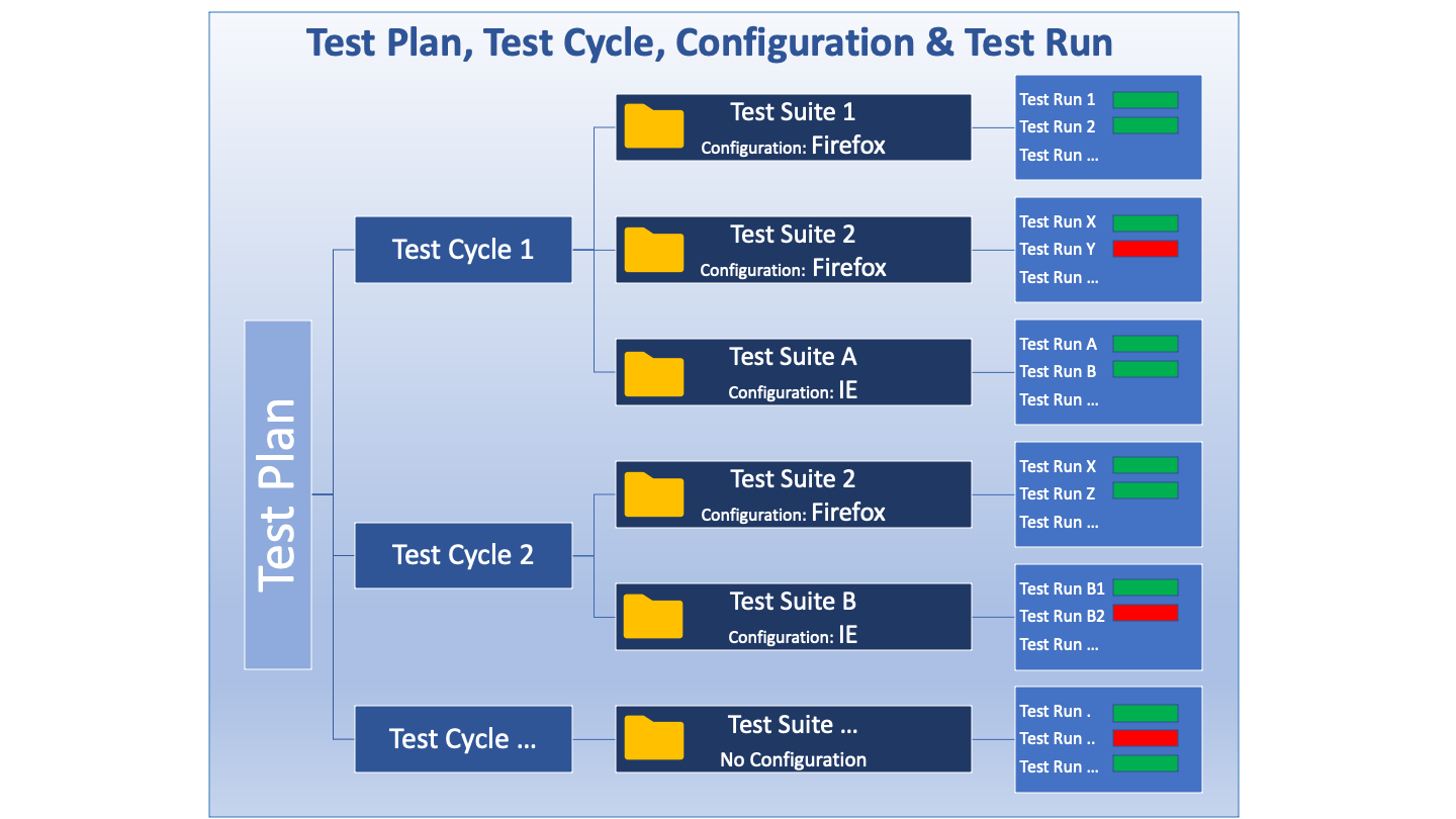TestRay_Test Plan_Test Cycle_Test Run_Configuration.png